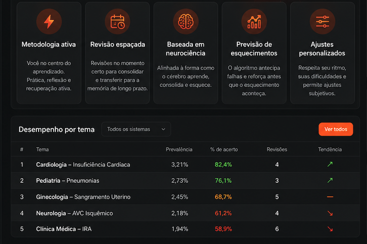 A descoberta da revisão espaçada — 2023
